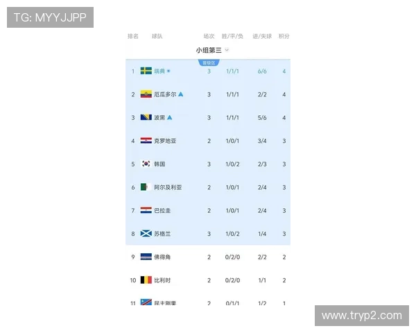 世界杯日本对阵瑞典小组赛积分榜最新排名及赛程分析